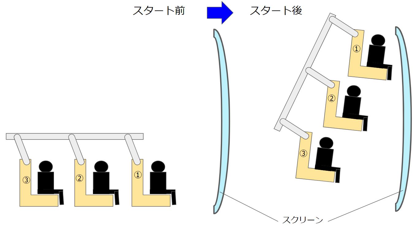 最高のディズニー アトラクション 仕組み すべてのイラスト画像