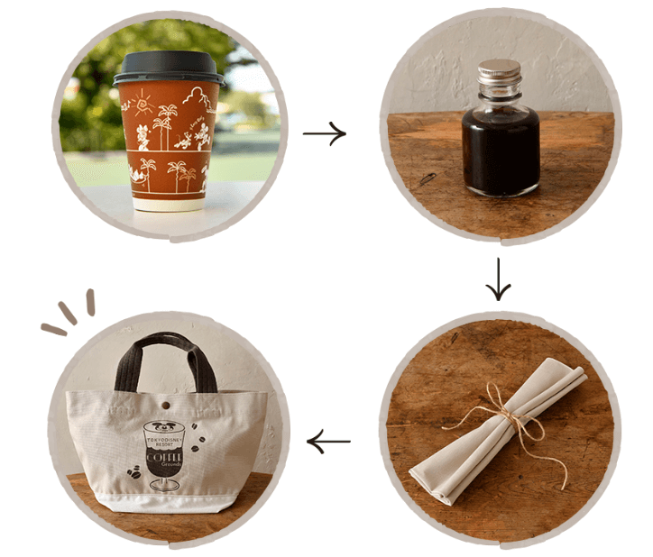 サーキュレーティングスマイルグッズ：コーヒーの豆かすを再利用